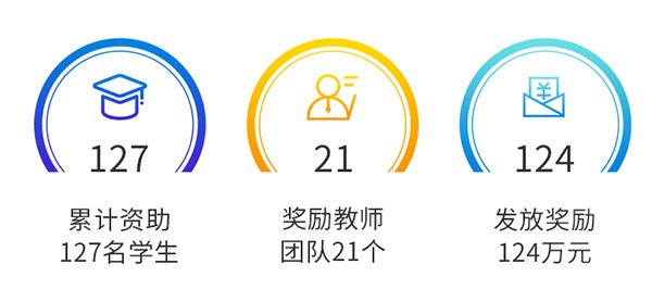 新鄉(xiāng)長城機(jī)械教育基金